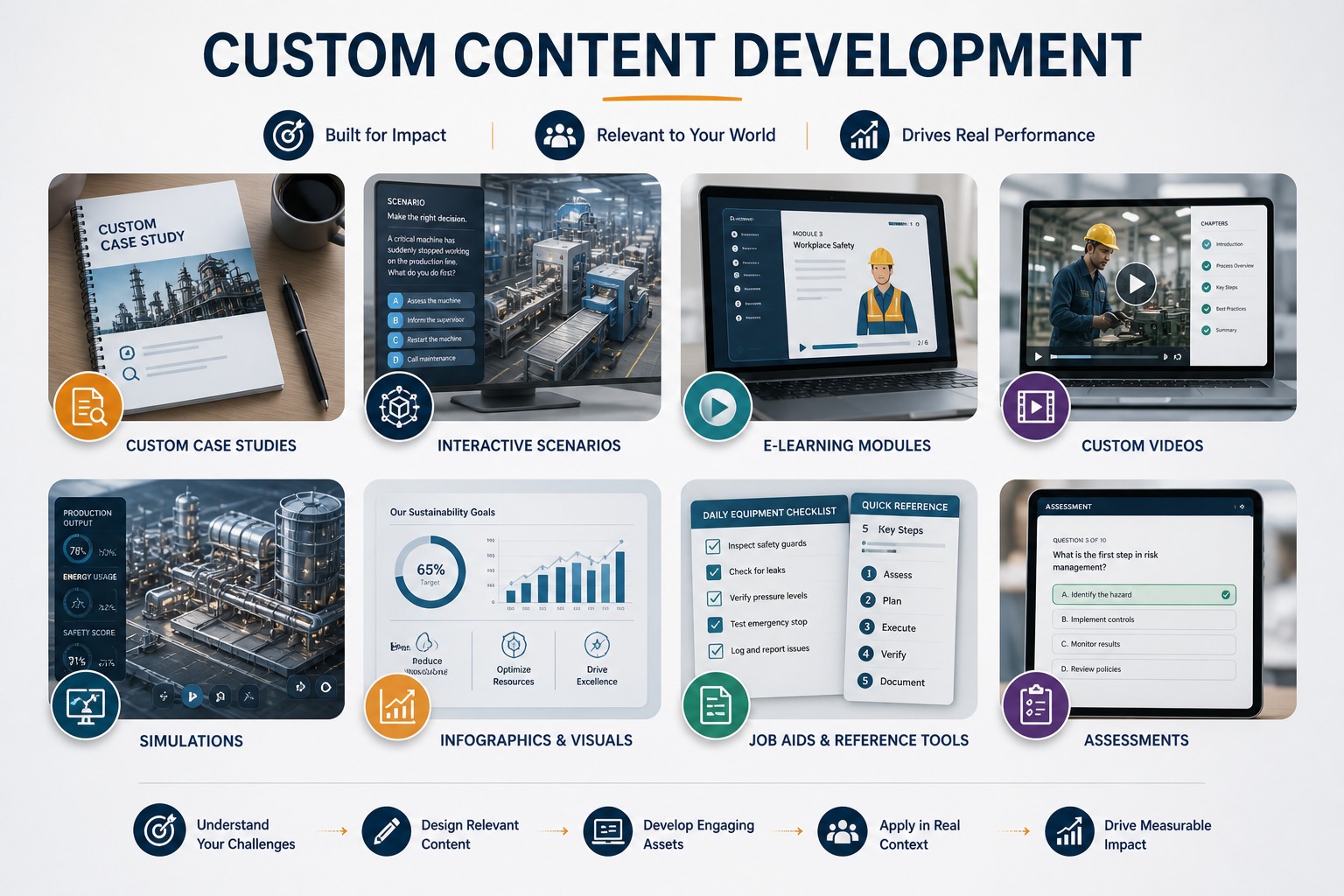 Custom Content Development